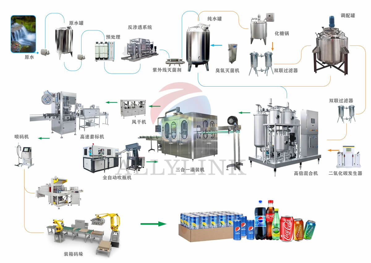 產(chǎn)品設備流程圖設計.jpg